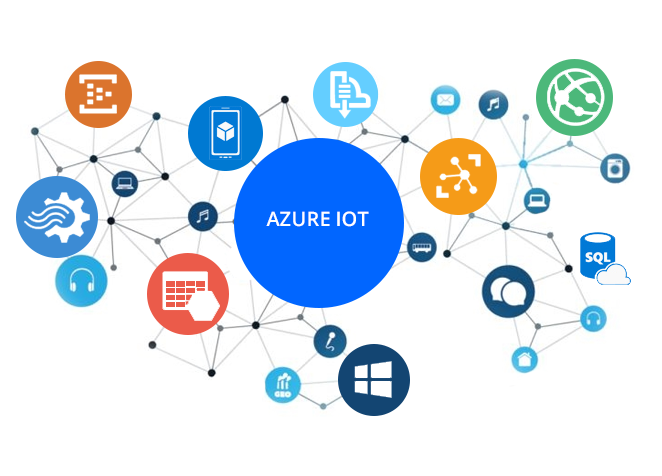 internet of things companies internet of things companies