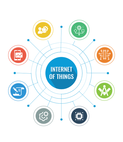 internet of things companies internet of things companies
